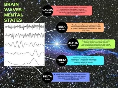 Brain Waves: Boosting Creativity + Mental Health